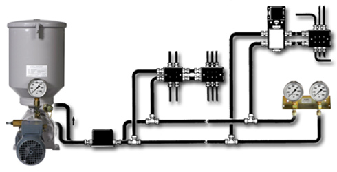 Dual line lubrication system